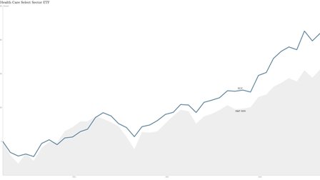 obamacare coverage chart